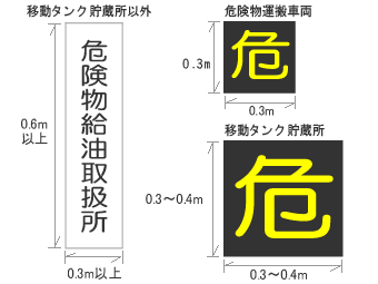 標識の規格